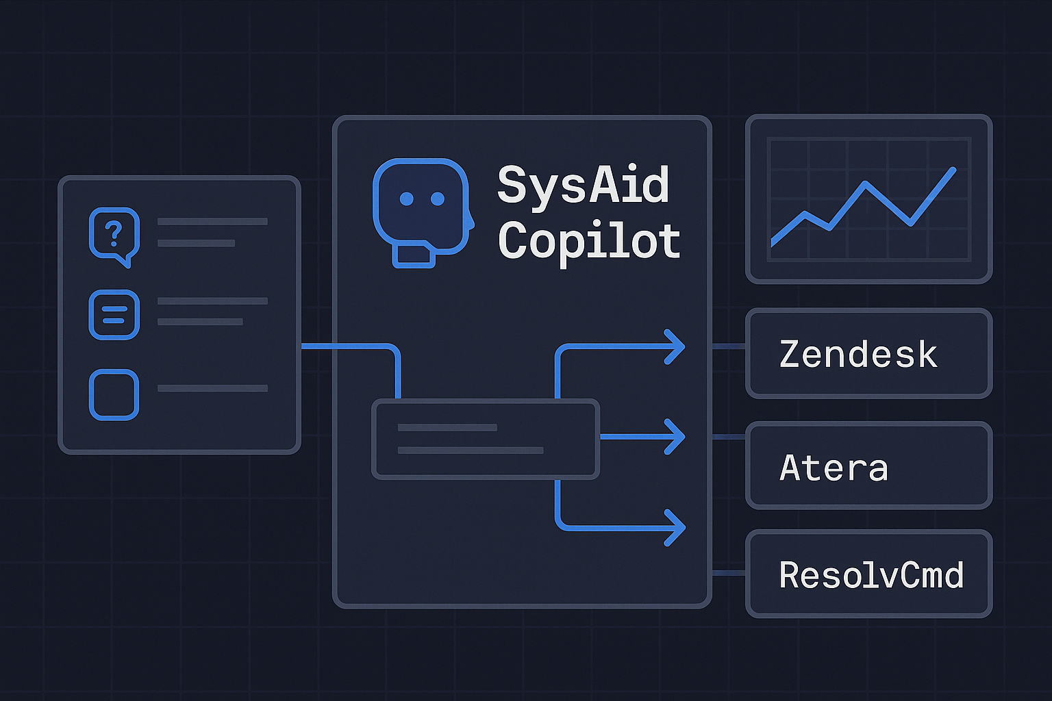 SysAid Copilot