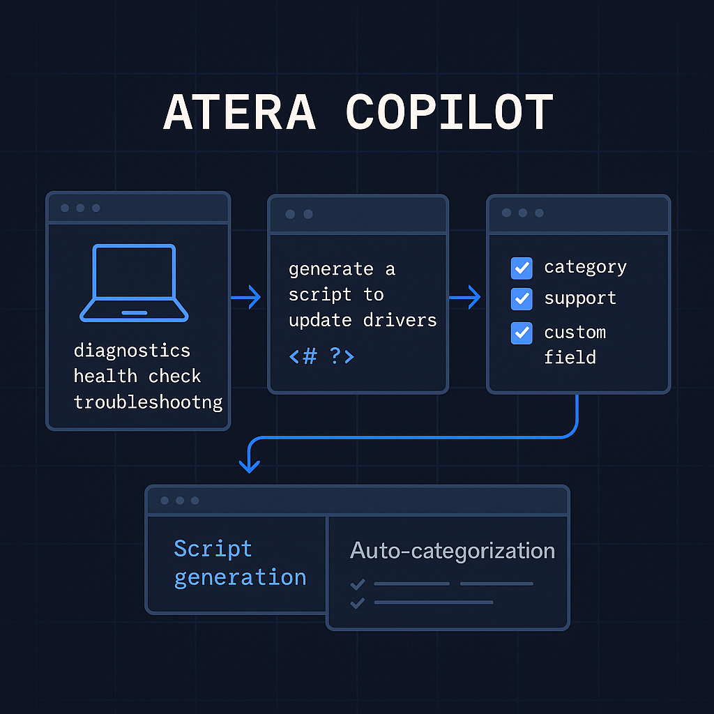 What Atera Copilot does well