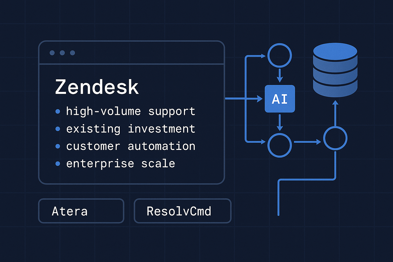 Where Zendesk AI wins