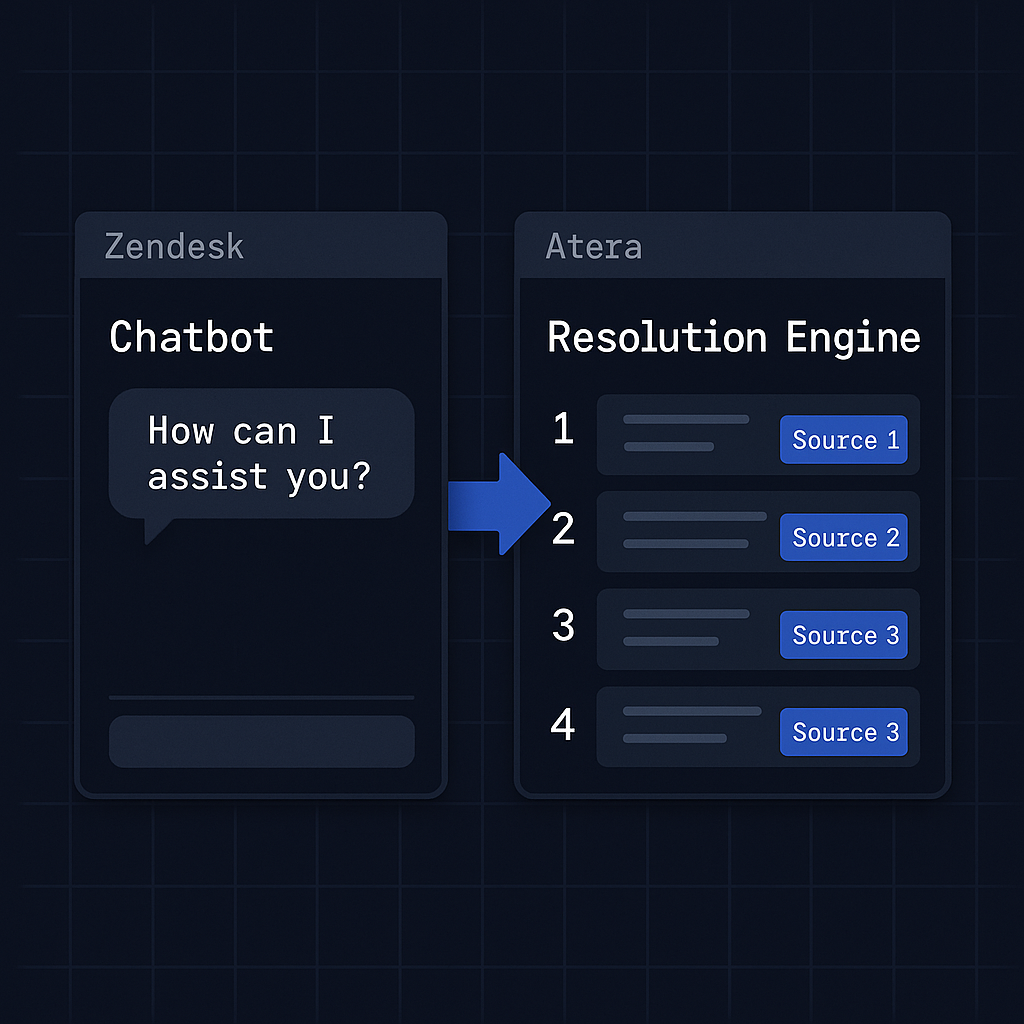 How it differs from chatbots
